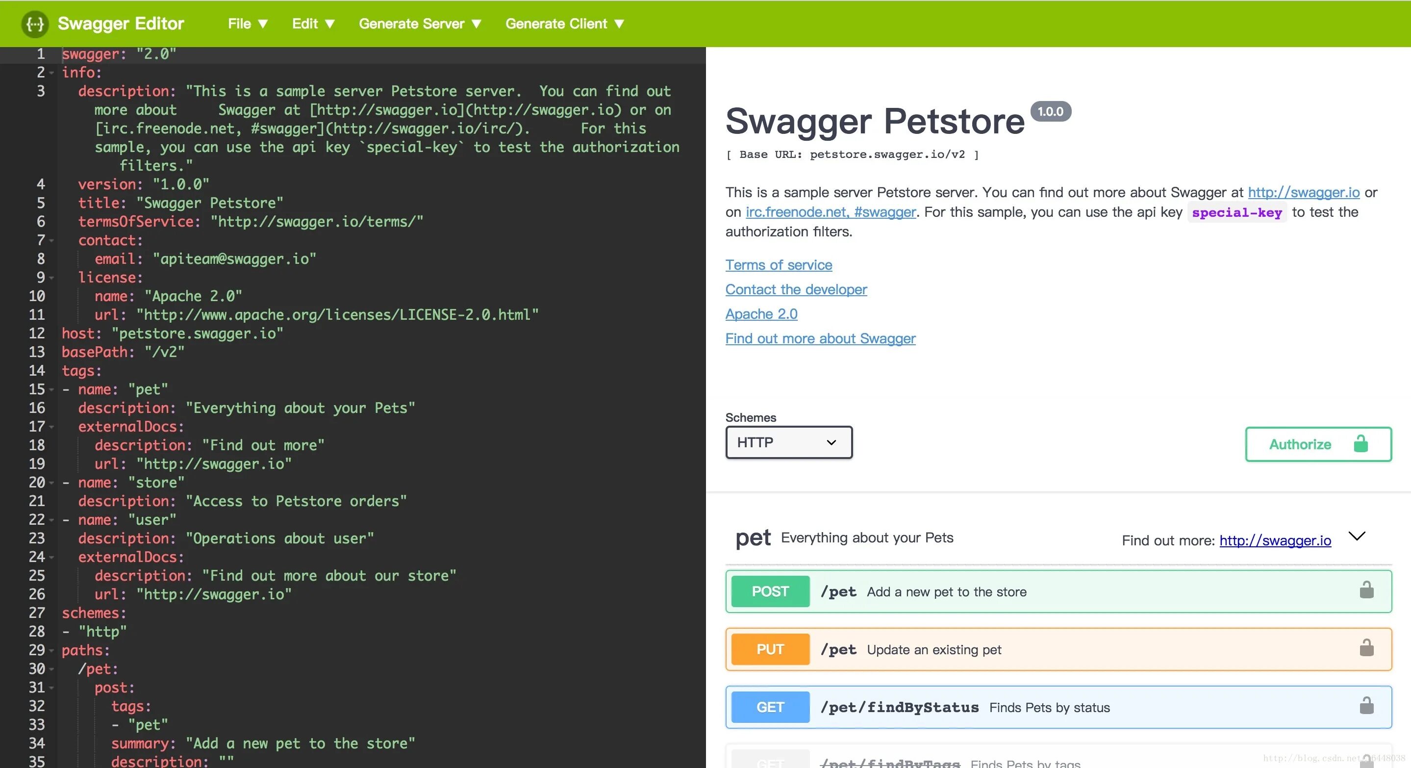 More url. Swagger. Сваггер API. Swagger Tools. Swagger Post.