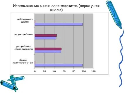 Опрос текст