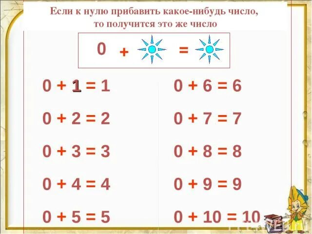 Сколько будет 9 прибавить. Примеры на ноль сложение вычитание. Вычитание с нулями. Прибавление нуля. Вычитание нуля 1 класс.