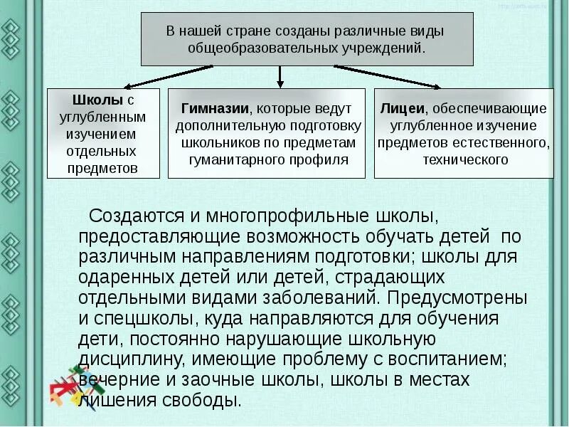 Правовые отношения в сфере образования конспект