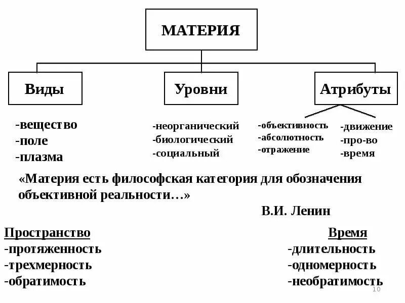 Понятие материи в философии. Категория материи в философии. Основные формы материи в философии. Назовите основные формы материи в философии. История материи в философии