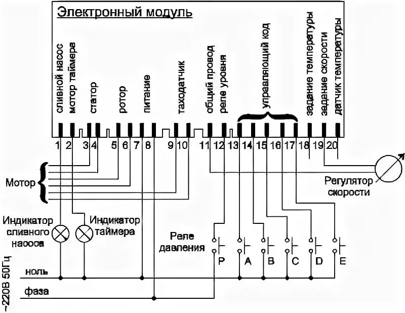 Подключение машины индезит. Схема подключения модуля стиральной машины. Remco 5512 Mod.CDI 220 240 V 50hz Type 5510/s схема. Ariston as 1047 CTX электронный модуль схема. Ariston as1047ctx схема.