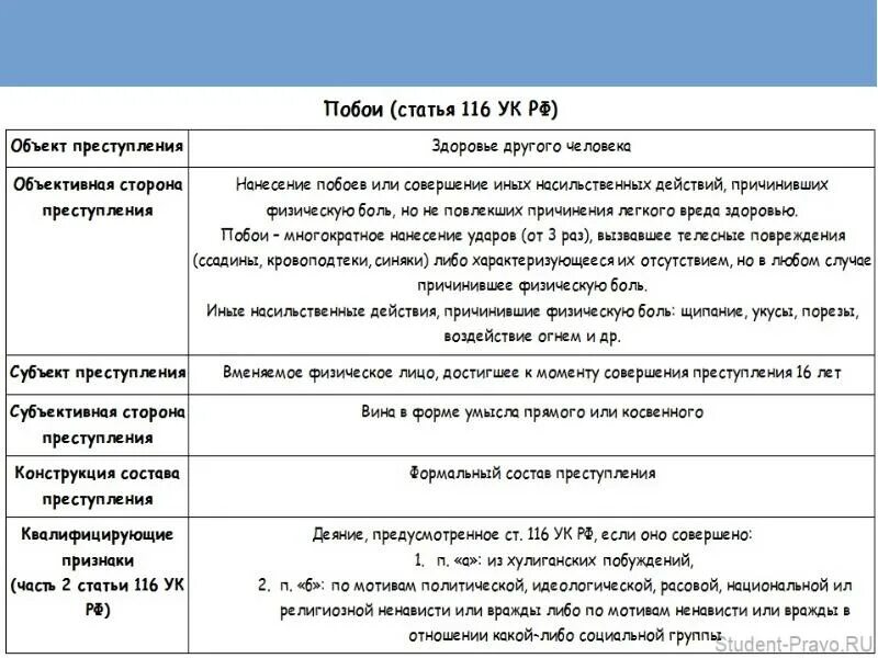 Совершение иных насильственных действий