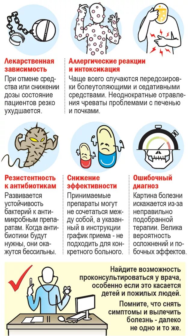 К какому врачу обращаться при отравлении. Лекарственное отравление. лекарственное отравление симптомы. помощь при отравлении лекарственными препаратами. отравление лекарствами симптомы.