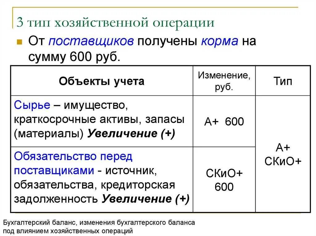 Основные хозяйственные операции в бухгалтерском учете. Перечислите типы хозяйственных операций. 4 Типа изменений хозяйственных операций. 1 Тип хозяйственных операций. Типы операций в бухгалтерском балансе.