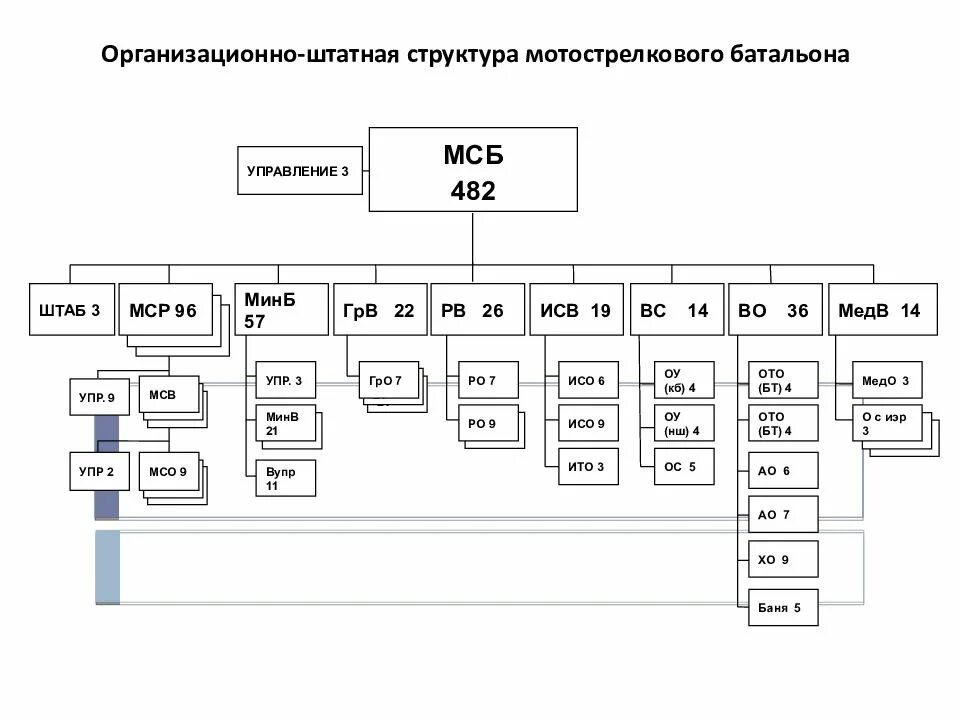 Мсб что это