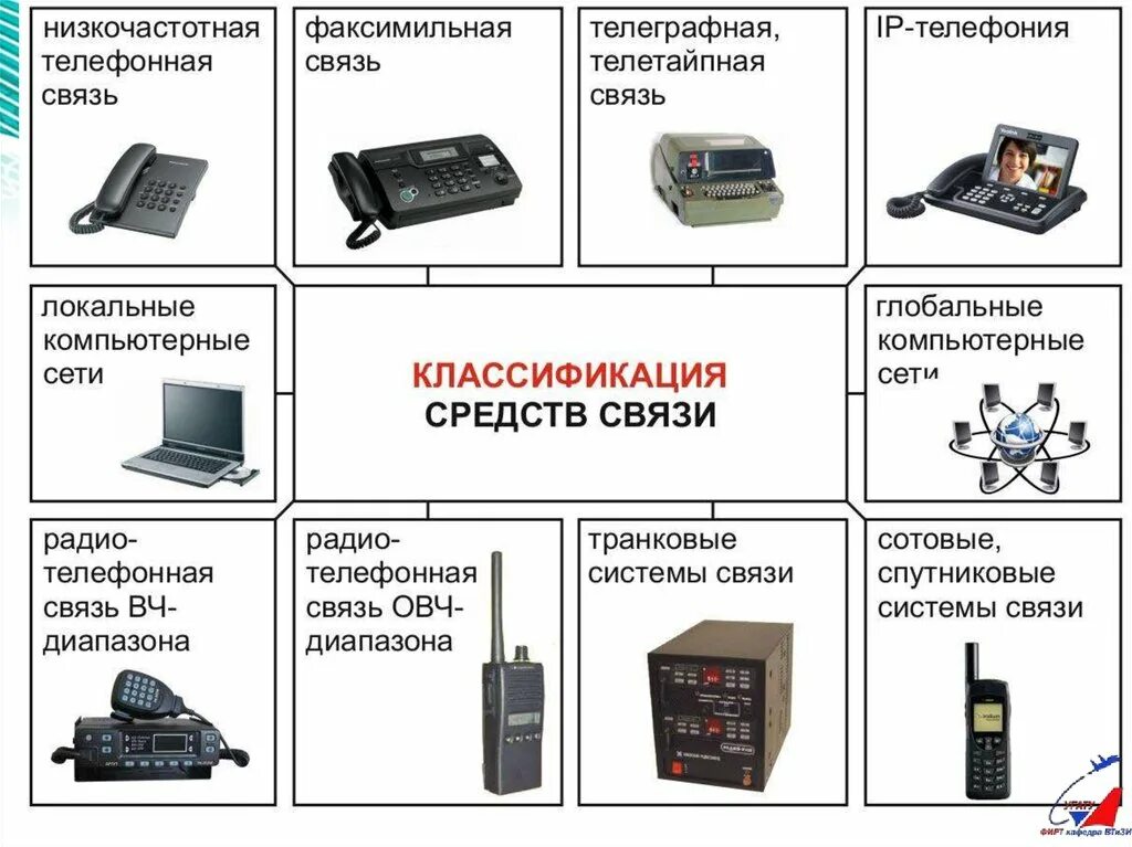 Какая радиосвязь должна использоваться