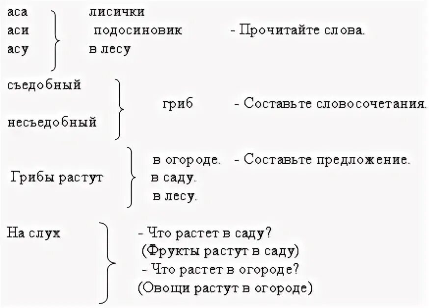 Схема разбора слова гриб. Схема слова гриб. летом в лесу приятно пахнет грибами схема предложения. схема состава слова грибы. составьте схему предложения летом в лесу приятно пахнет грибами.