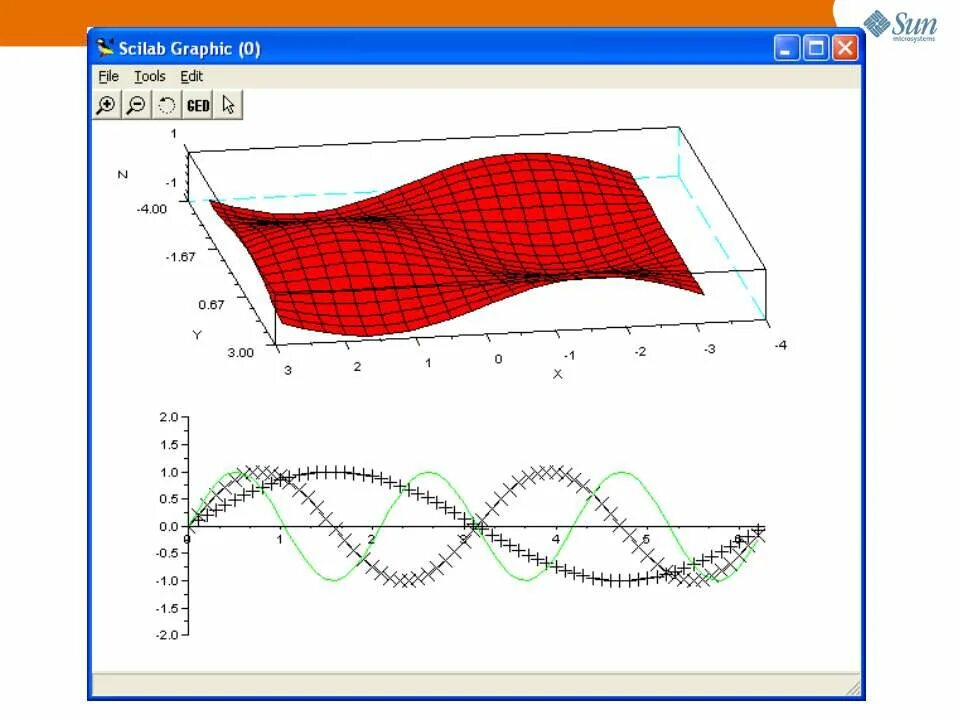 Scilab 6. Scilab программа. Plot scilab. Scilab. Scilab программа.