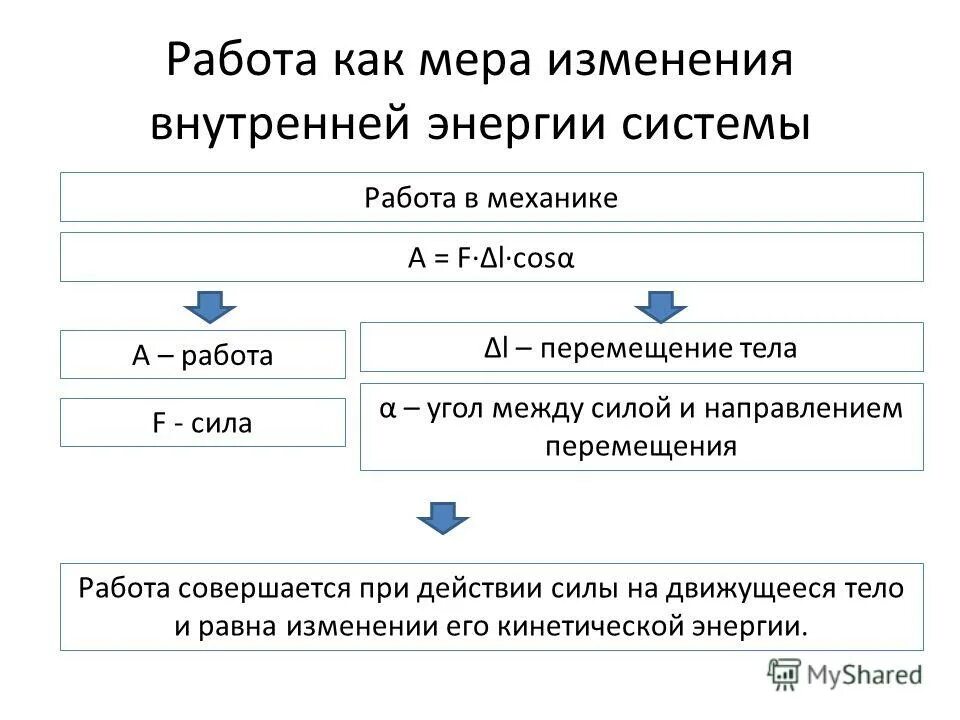 Работа как мера изменения механической энергии тела. Схема изменения внутренней энергии. Работа как мера изменения внутренней энергии. Способы изменения внутренней энергии тест. Работа как мера изменения механической энергии тела.
