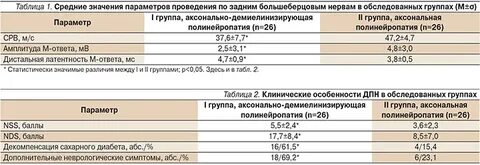 Полинейропатия инвалидность