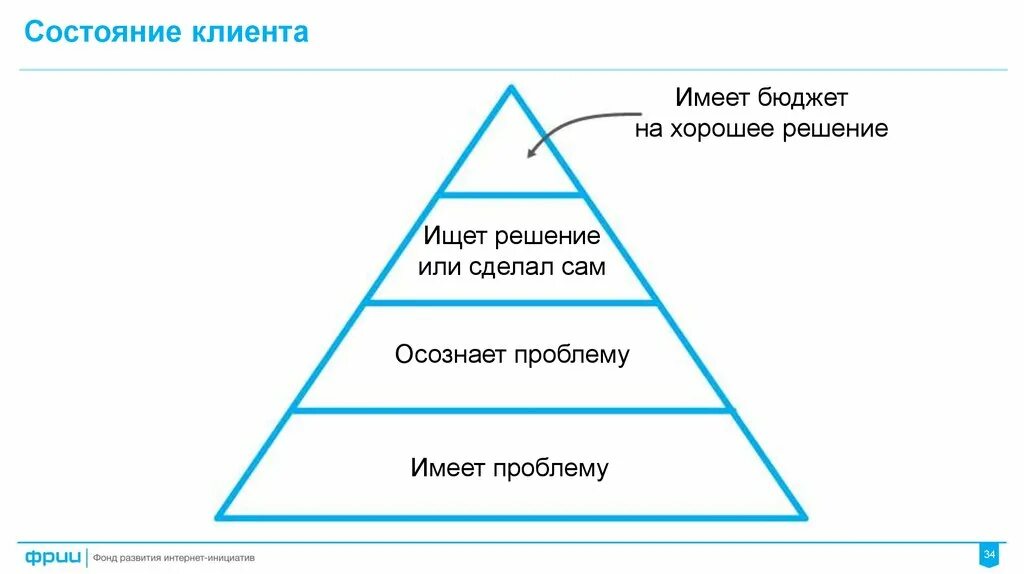 Средний уровень управления в менеджменте. Уровни управления в организации. уровни управления высший средний низший. средний уровень управления. уровни управления в менеджменте.