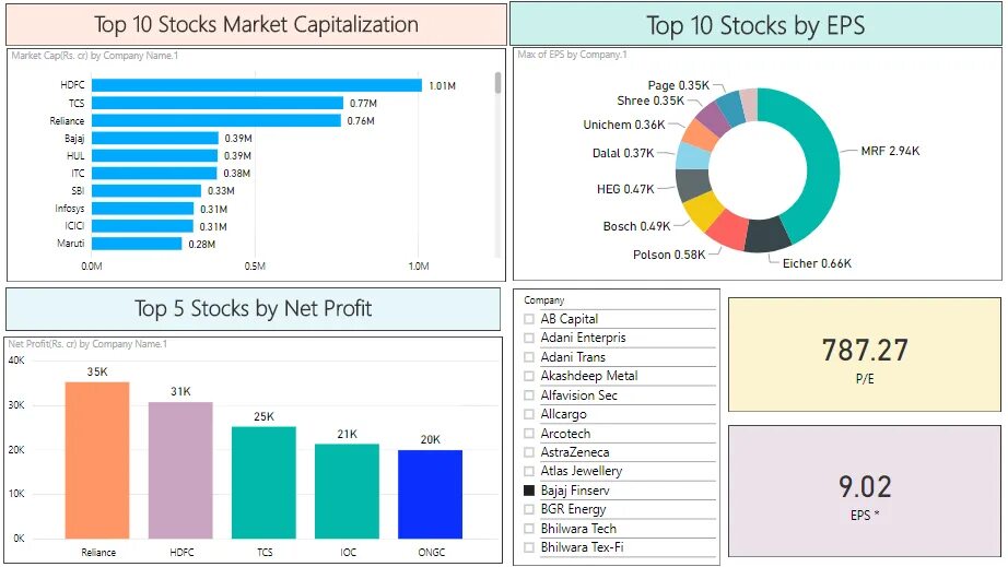 Рынок bi. Power bi отчет по продажам. Plan fact Analysis Power bi Top 1. Dashboard Market Analysis. Bi for.