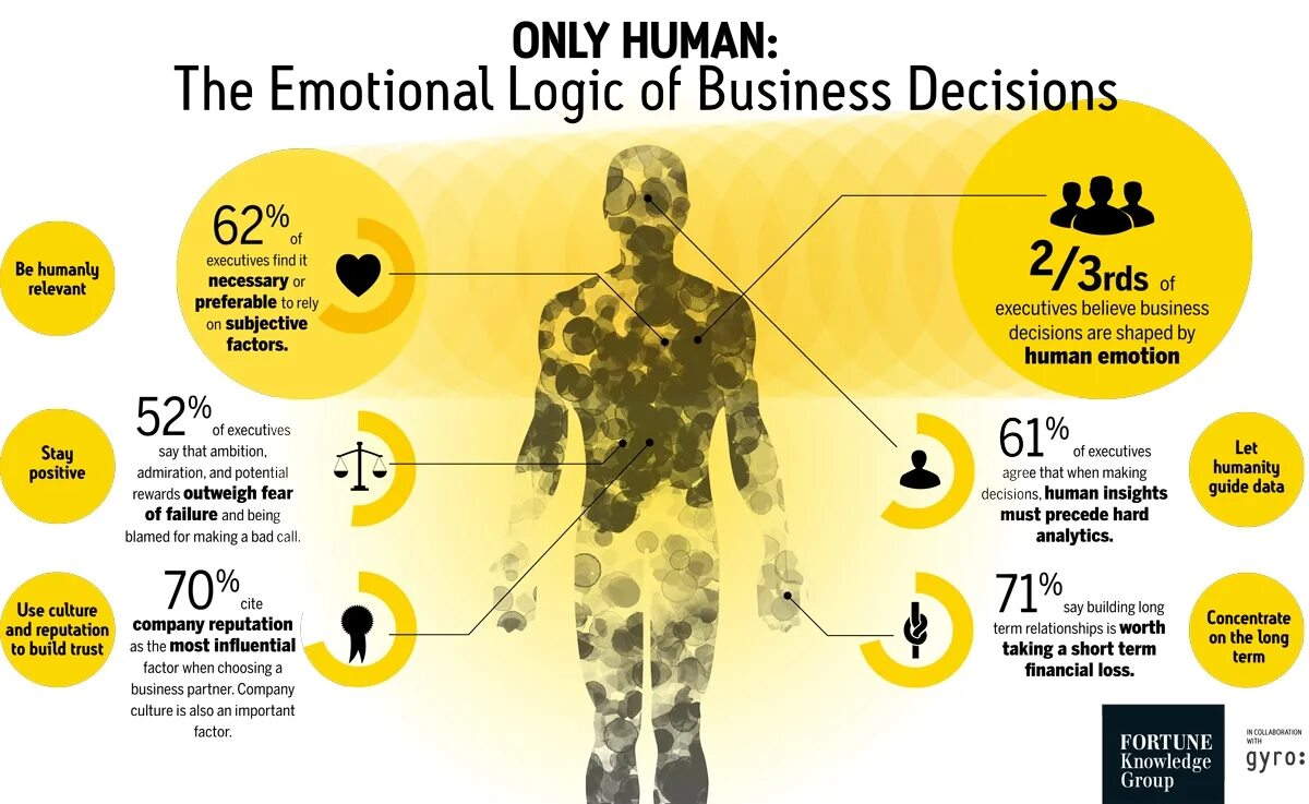 Human meaning. Marketing Human. Human-Centric marketing. ХЬЮМАН динамик emotions. Are humans necessary