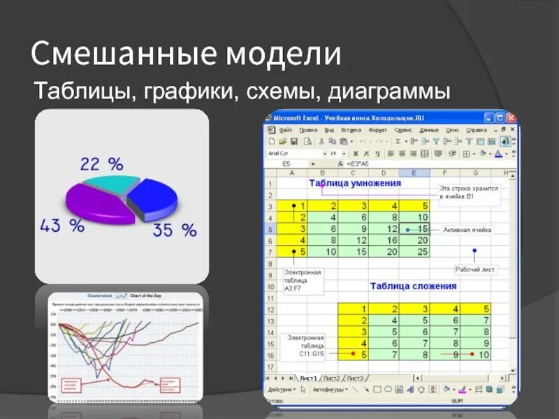 Информационные модели график. Графики и диаграммы. Графики и таблицы. Табличная диаграмма. Таблица для диаграммы.