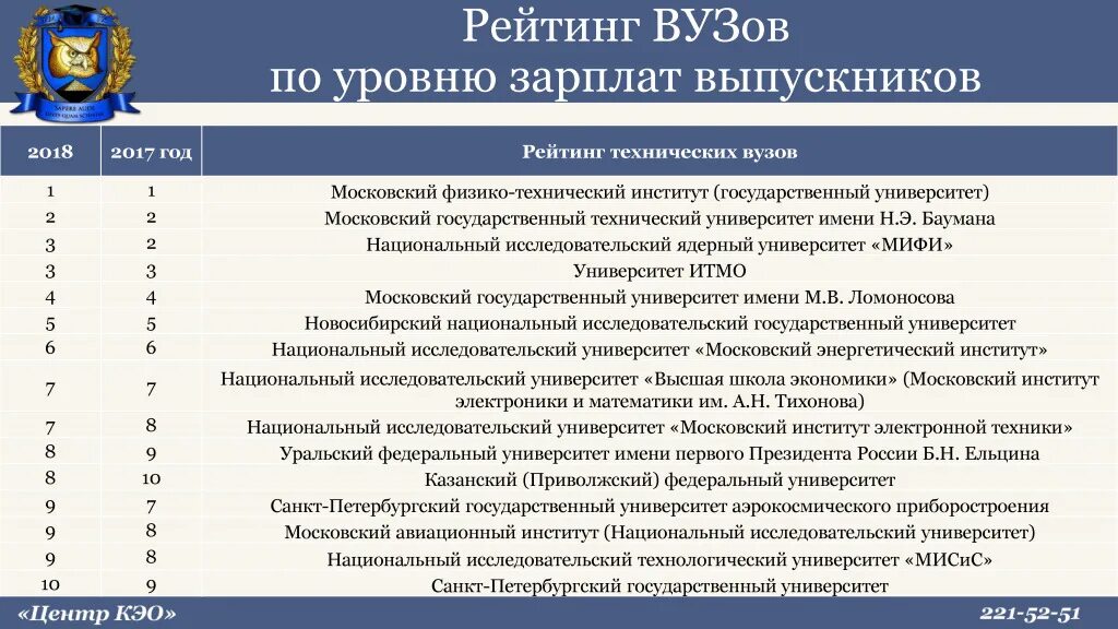 Лицей классического элитарного образования Ростов-на-Дону. КЭО Ростов. Лицей КЭО Ростов. КЭО учебное заведение. Лк кэо