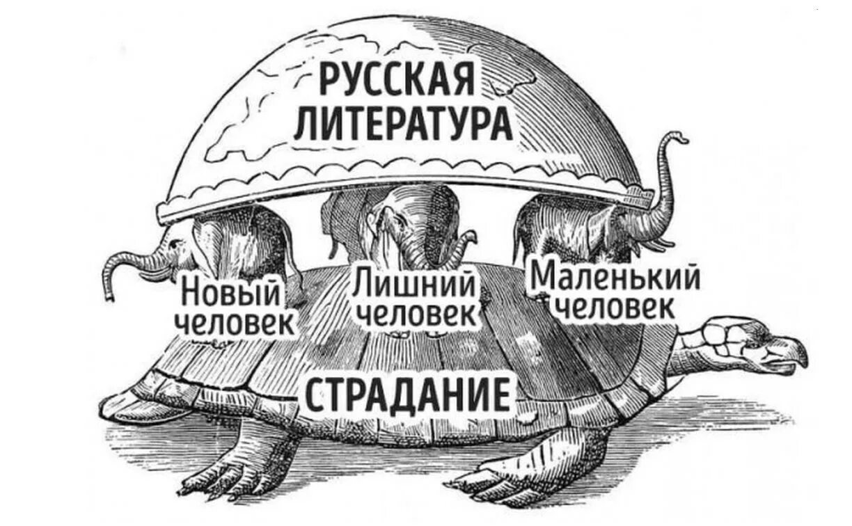 Ненужные люди читать. Литературные приколы. Приколы про литературу. Литературные мемы. Русская литература карикатура.