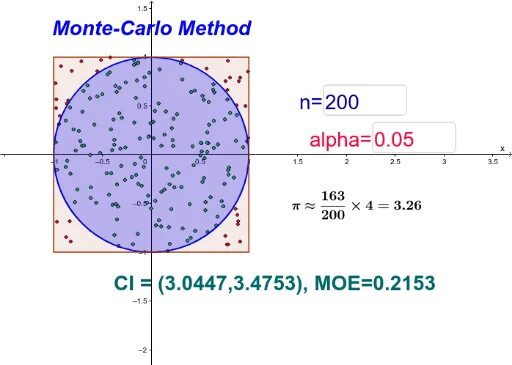 Monte перевод. Вычисление числа пи методом Монте-Карло. Метод Монте-Карло для нахождения числа пи.. Вычисление числа пи методом. Методы вычисления числа пи.
