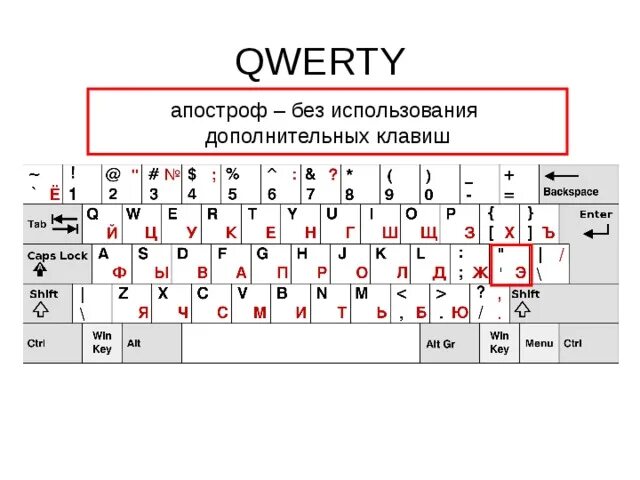 Как ставить апостроф. Клавиатура компьютера раскладка таблица. Клавиатура компьютера QWERTY. QWERTY клавиатура раскладка русско-английская. Кверти клавиатура раскладка.