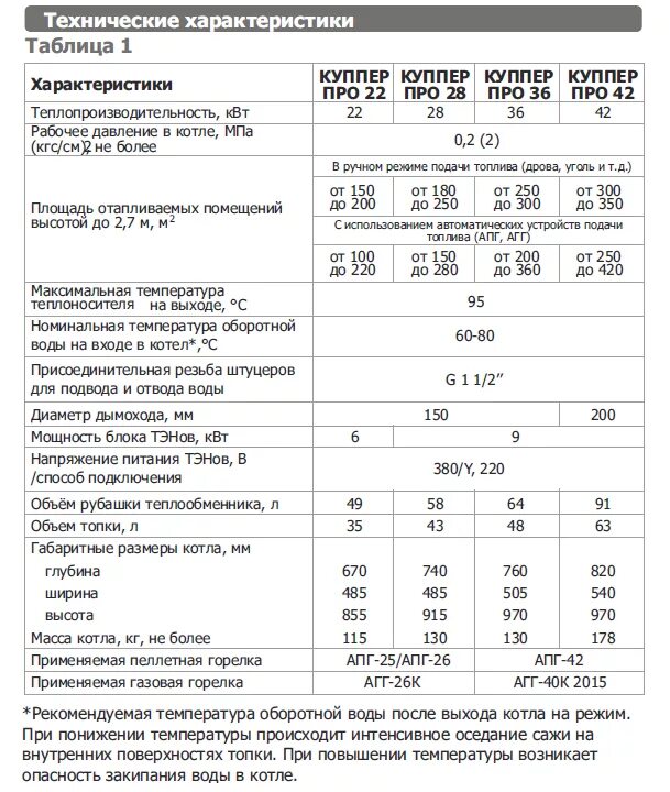 Отопительные котлы характеристики