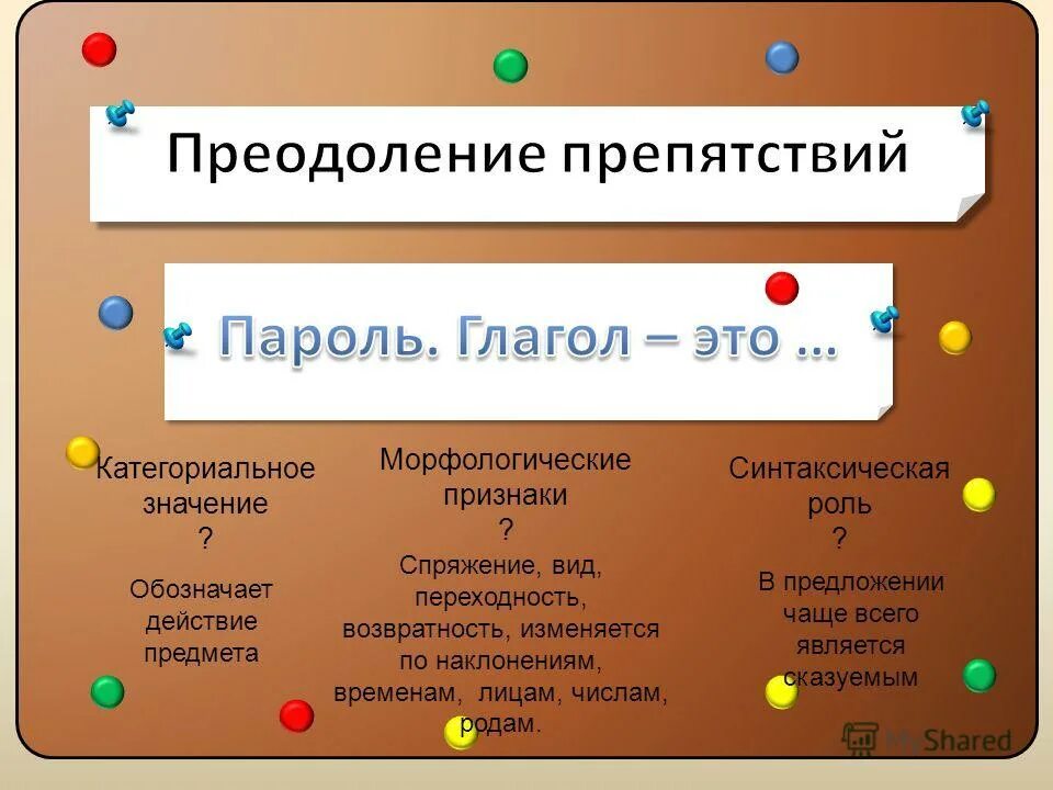 Наречие роль в предложении. В предложении чаще всего выступает. Местоимения вывод. В предложении наречие чаще всего является. В предложении чаще всего выступает.