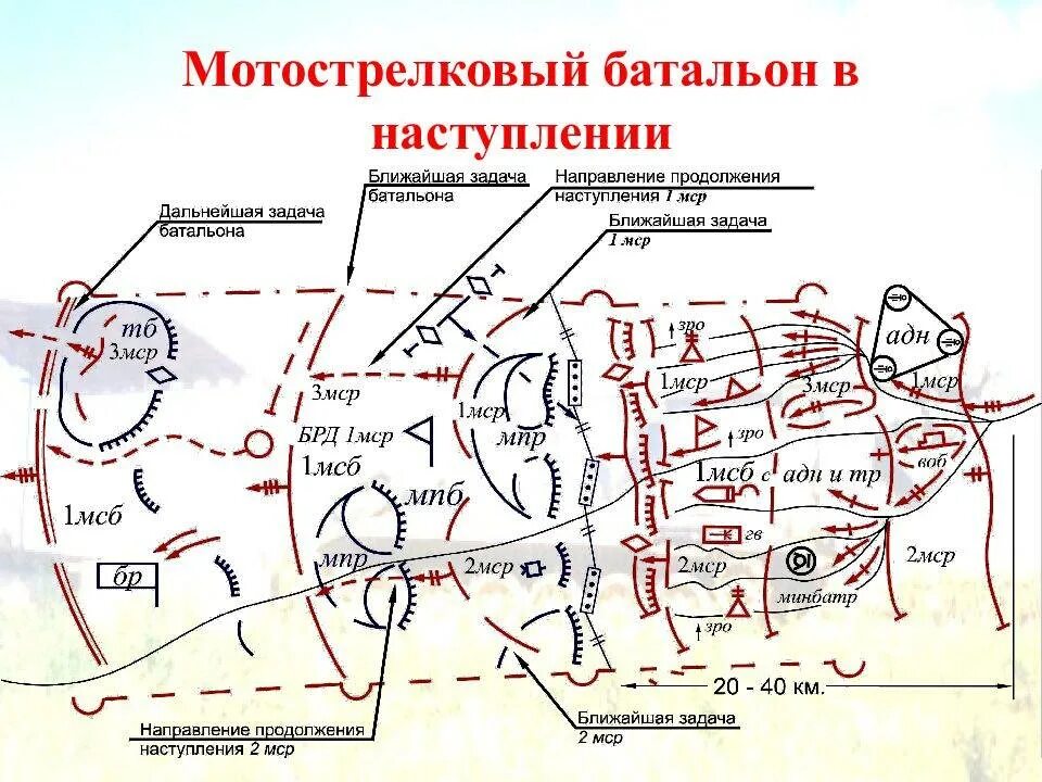 Боевая группа задачи. Боевой порядок мотострелкового батальона в обороне схема. Боевая задача мотострелкового батальона в наступлении(схема)..