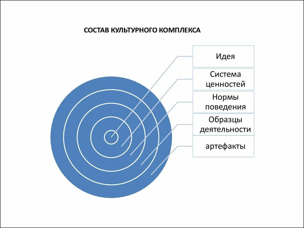 Исследование восприятия. Система ценностей. Субъективные факторы оценки и восприятия риска. По восприятию риска людьми риски делятся:. Опасность восприятия