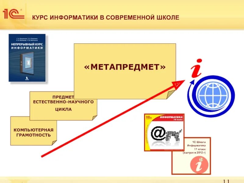 Система школы информатика