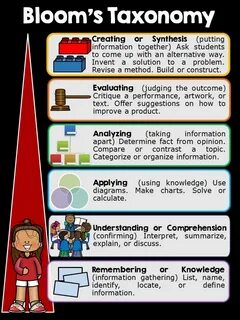 Higher order skills