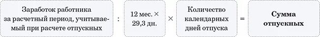 Формула расчета отпускных выплат. Схема начисления отпускных. Формула расчета отпуска. Формула подсчета дней отпуска. Расчет 29 3