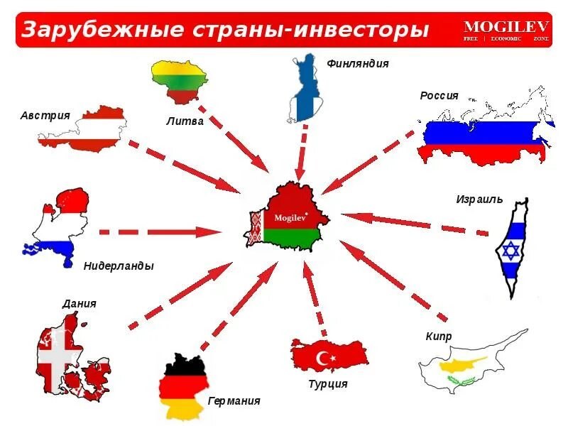 Свободные экономические зоны беларуси. Свободные экономические зоны в РБ. Страны инвесторы. СЭЗ Республики Беларусь. Особые экономические зоны Беларуси.