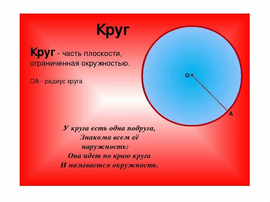 Круг имеет стороны