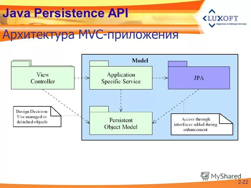 Темы java