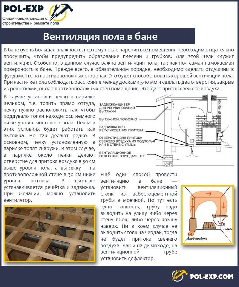 Как сделать вентиляцию полов. Обогрев полов в бане теплым воздухом. схема вентиляции полов в бане. схема вентиляции в бане. вентиляция в парилке своими руками.