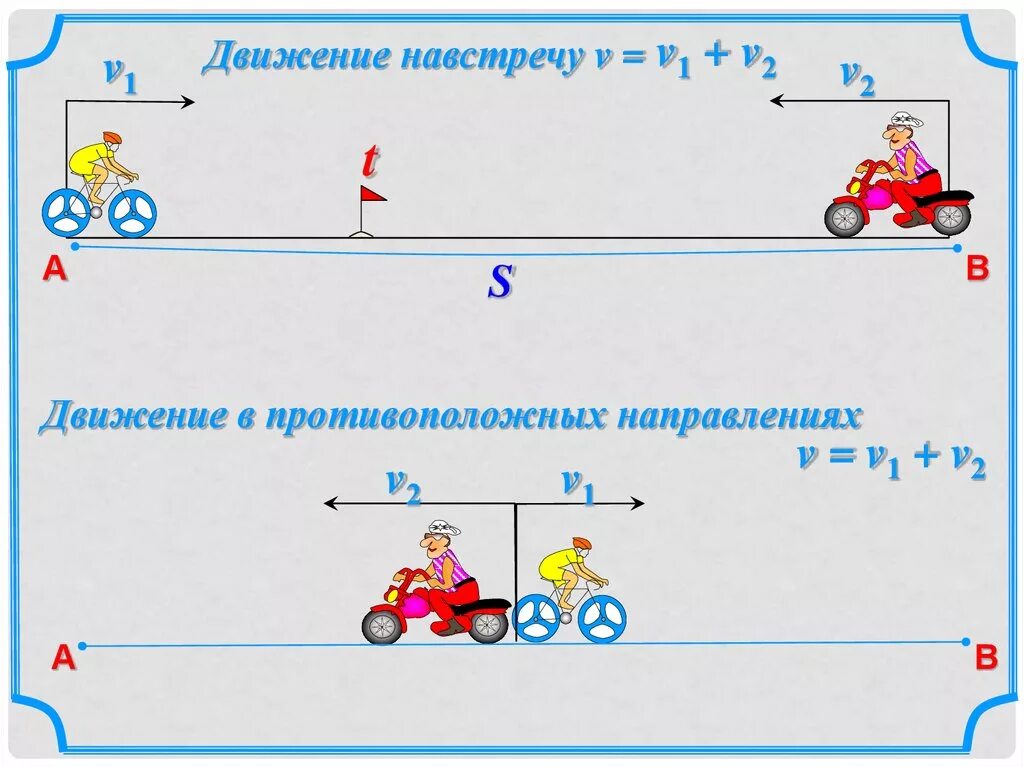 Встречное движение движение в противоположных направлениях. Задачи на движение. Задачи на движение схемы. Схема решения задач на движение. Задачиин на движение.