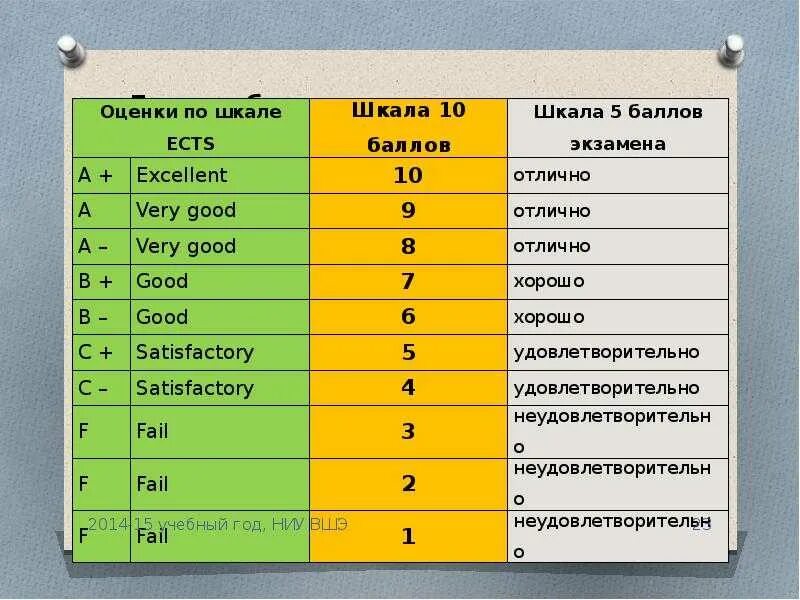 система оценивания в россии. шкала оценивания в баллах. оценка критерия по десятибалльной шкале. баллы по десятибалльной системе. баллы по десятибалльной системе.