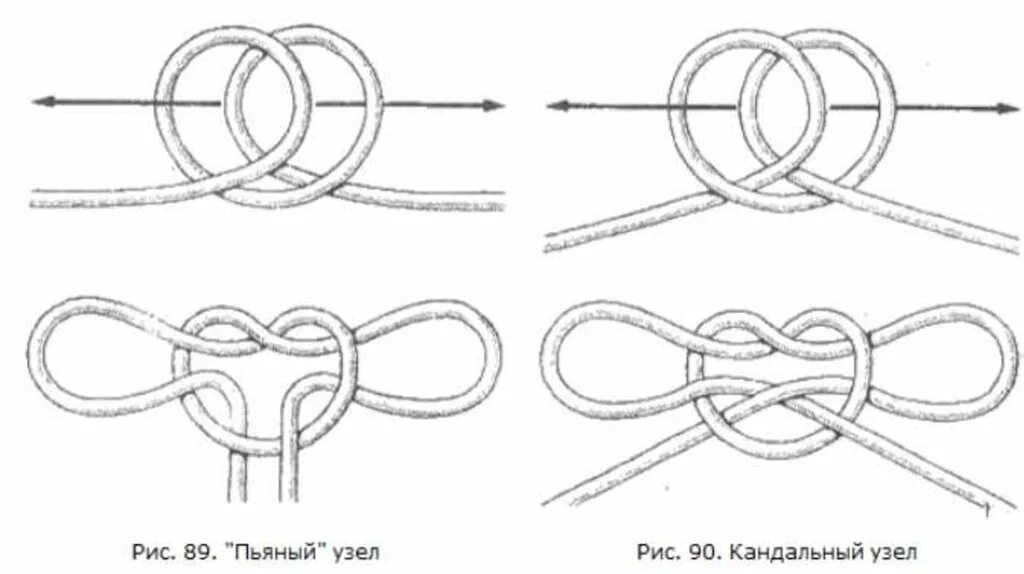Узел наручники схема. Узел удавка схема. Наручники из веревки узел. Узел для связывания рук схема. Как завязывать шибари