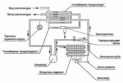 Схема осушителя воздуха