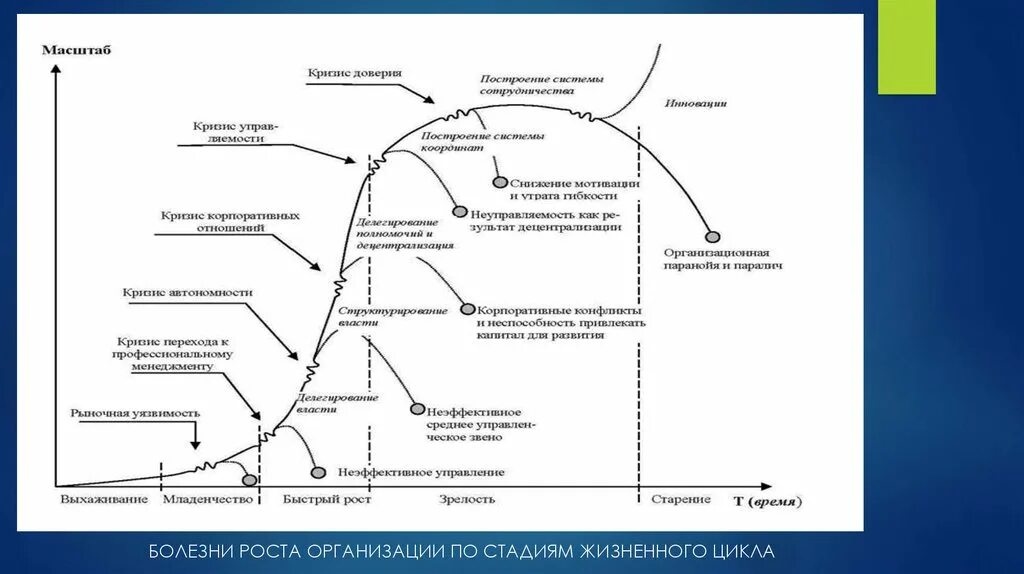 Какие стадии можно выделить в жизненном цикле. Болезни организации по стадиям жизненного цикла. Этапы жизненного цикла компании икеа. Стадия жизненного цикла предприятия Сбербанк. Жизненный цикл компании по Адизесу.