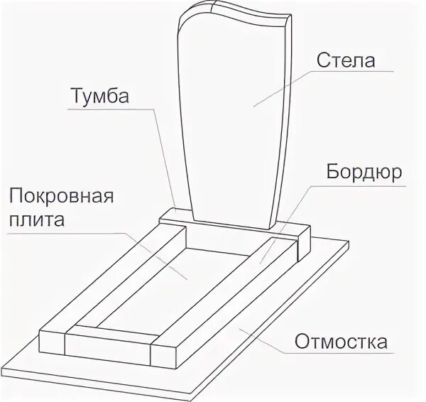 Стандартный размер цветника на могиле. Чертеж надгробного цоколя гранит. Чертёж монтажа гранитной плиты. Чертежи памятников на кладбище. Надгробный памятник чертеж.