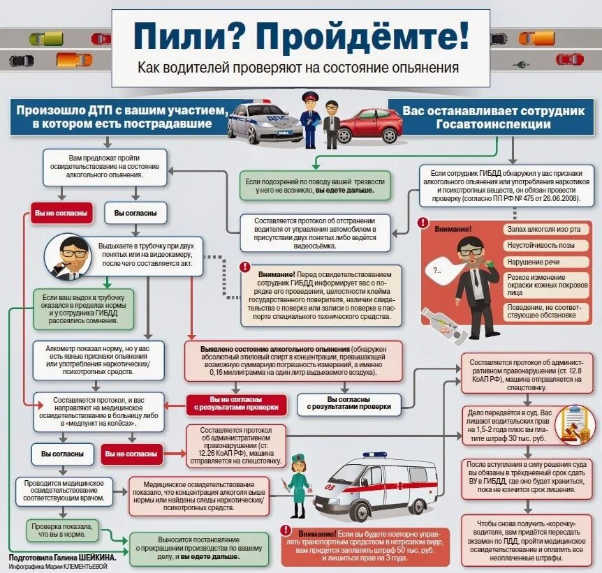 Вождения в нетрезвом виде срок. Проведение медицинского освидетельствования на состояние опьянения. схема действий при дтп. порядок проведения освидетельствования. алгоритм медицинского освидетельствования на состояние опьянения.