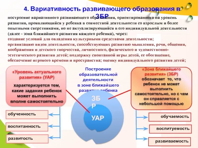 Вариативность дополнительного образования. Вариативность развивающего образования. построение вариативного развивающего образования.. построение развивающего образования в доу. построение вариативного развивающего образования в доу.