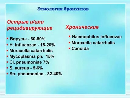 Этиология бронхита у детей