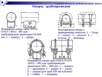 Технологическая опора