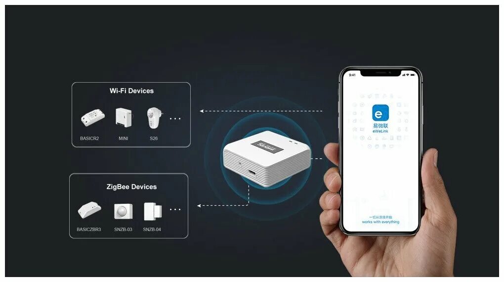Zigbee 3.0 wifi. Датчик движения sonoff snzb-03. sonoff snzb-02 zigbee. sonoff snzb-01. sonoff zigbee mini.
