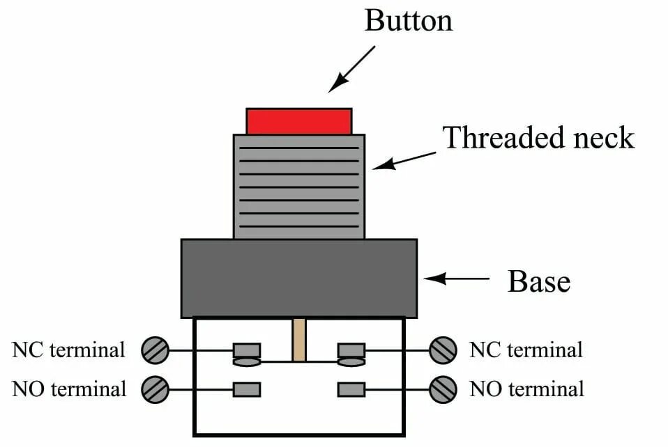 Свитч Баттон. Pinout Switch button. Types of Switches. Husa Push button Switch схема.