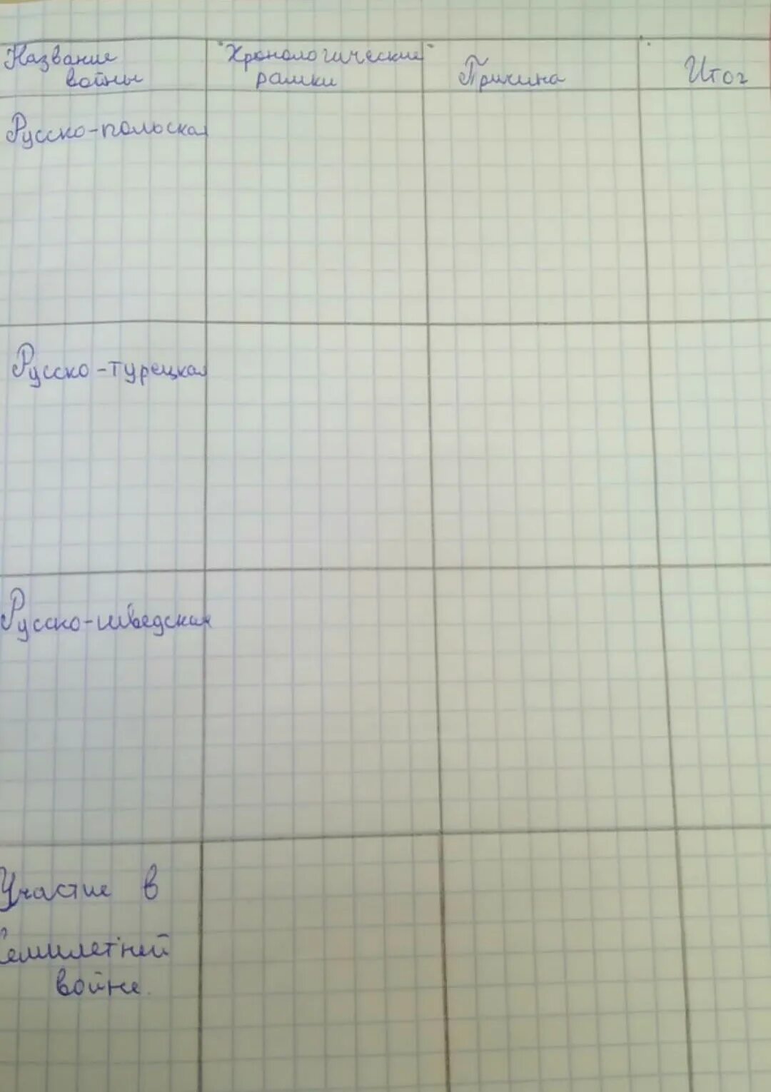 Таблица внешней политики 1725-1762. Основные направления внешней политики россии в 1725-1762 гг таблица. Таблица внутренняя политика 1725-1762 таблица. Внешняя политика 1725 1762 таблица. Внешняя политика 1725 1762 таблица.