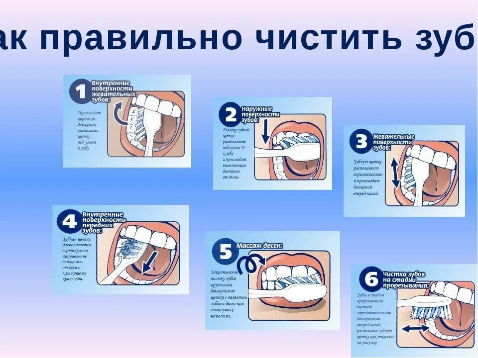 Методики чистки зубов