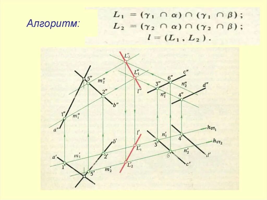 Ортогональные линии. Ортогональный Базис. Метод точки и линии Чарли Драммонд. Ортогональные векторы рисунок.