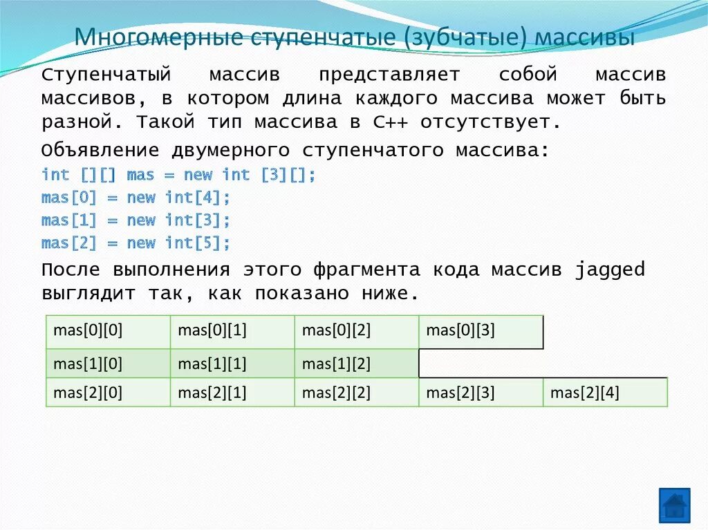 Что такое массив данных c. Что такое массив данных c